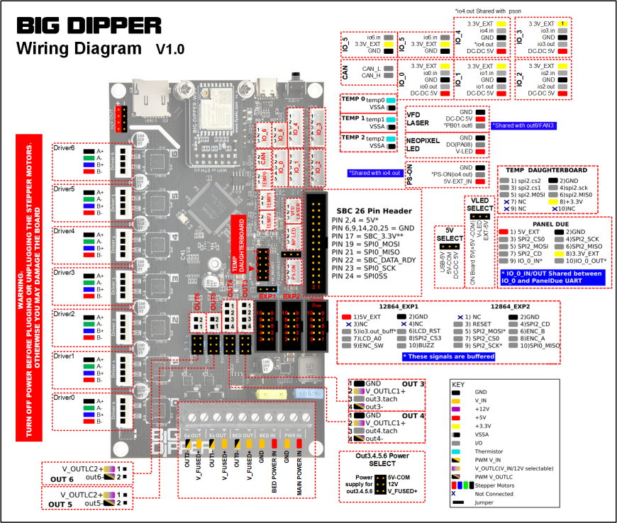 Путешествие к Fysetc Big Dipper: Часть вторая - Проводка