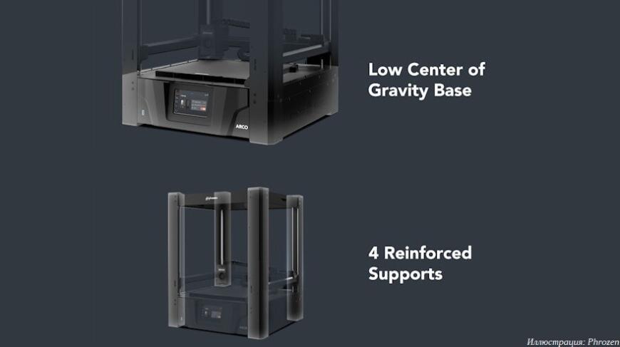Arco: новый скоростной экструзионный 3D-принтер от Phrozen