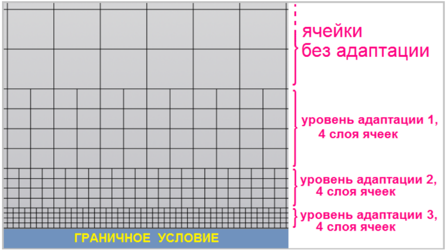 Расчет воздушных потоков обдува сопла в KompasFlow