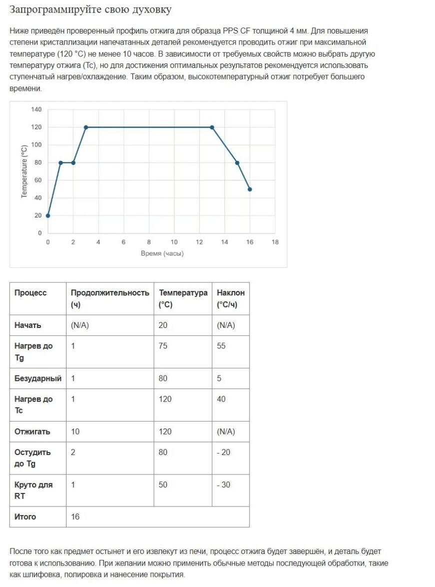 Сушилка для PPS или умная печка для сушки филамента