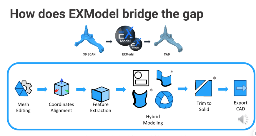 EXModel от Shining 3D: простое преобразование 3D-сканов в САПР