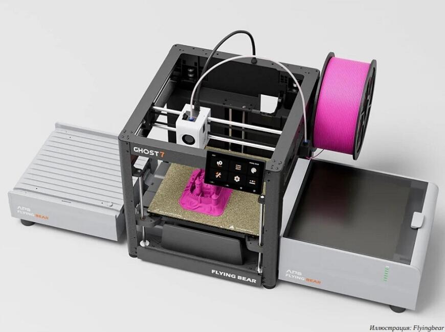 Новые 3D-принтеры Flyingbear Ghost 7 оснащаются системами автоматической смены филаментов и столиков Новые 3D-принтеры Flyingbear Ghost 7 оснащаются системами автоматической смены филаментов и столиков