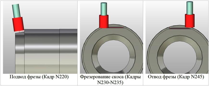 Подготовка инженеров-проектировщиков на базе комплекса T-FLEX PLM