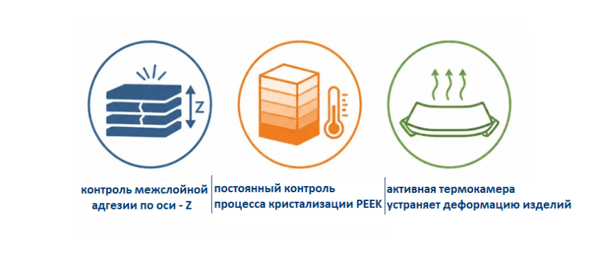 Компании Intamsys и Jialichuang 3D Printing открыли совместный центр 3D-печати PEEK и PEKK Компании Intamsys и Jialichuang 3D Printing открыли совместный центр 3D-печати PEEK и PEKK