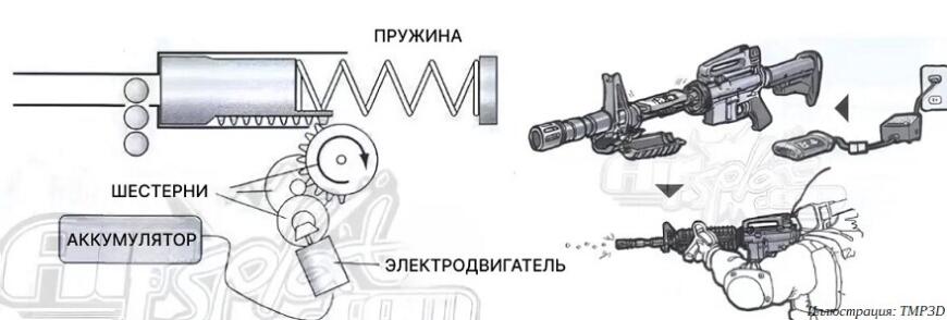 SLS 3D-печать расширяет возможности кастомизации страйкбольного оружия премиум-класса