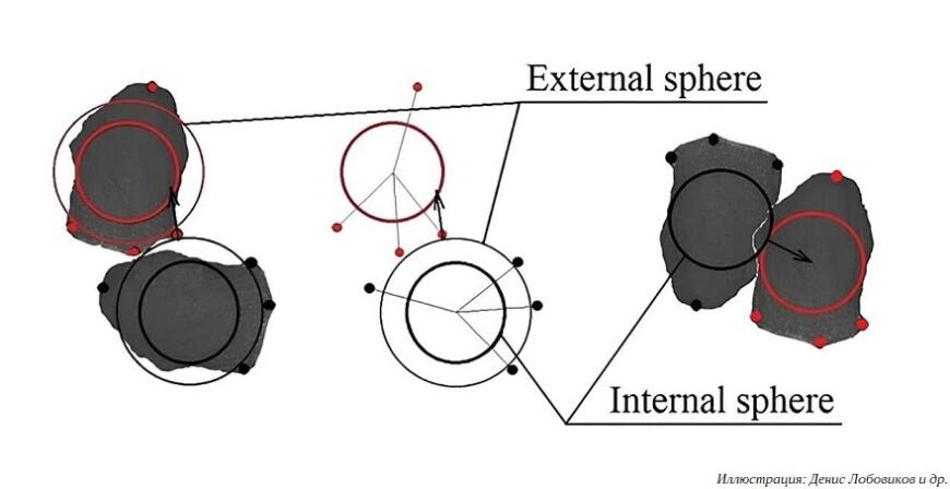 Пермские ученые ускорили компьютерное моделирование для 3D-печати гранулами