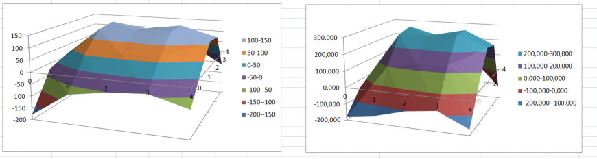 Укрощение Кобры N4. Encore. (Проблема с автокалибровкой первого слоя. Уже решена.) Укрощение Кобры N4. Encore. (Проблема с автокалибровкой первого слоя. Уже решена.)