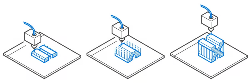 Основные типы технологий 3D-печати