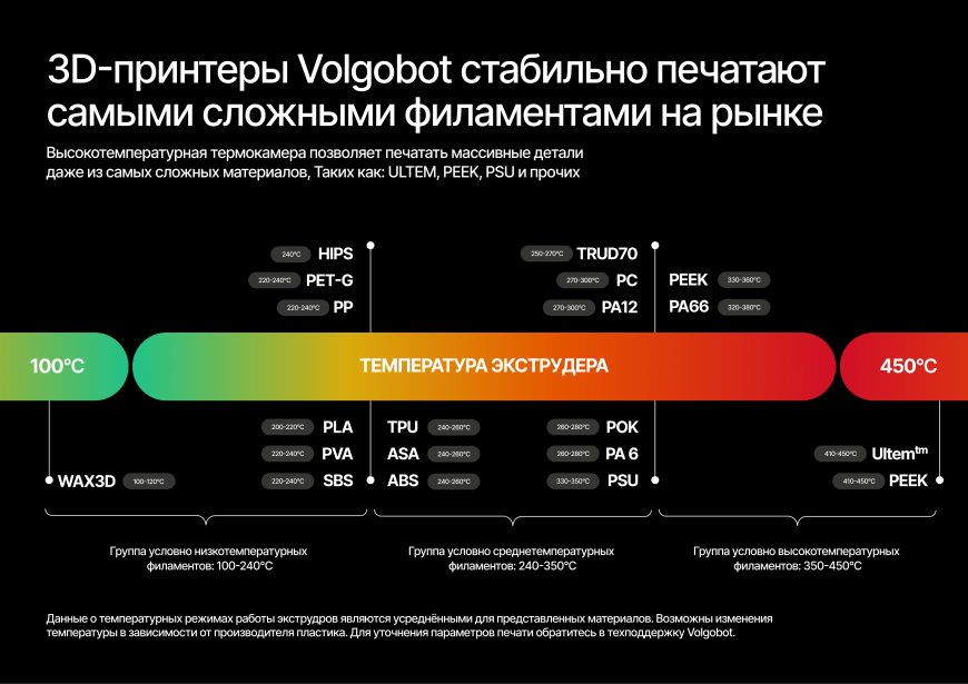 ОГРОМНЫЙ И ГОРЯЧИЙ VOLGOBOT CUBE600 PRO