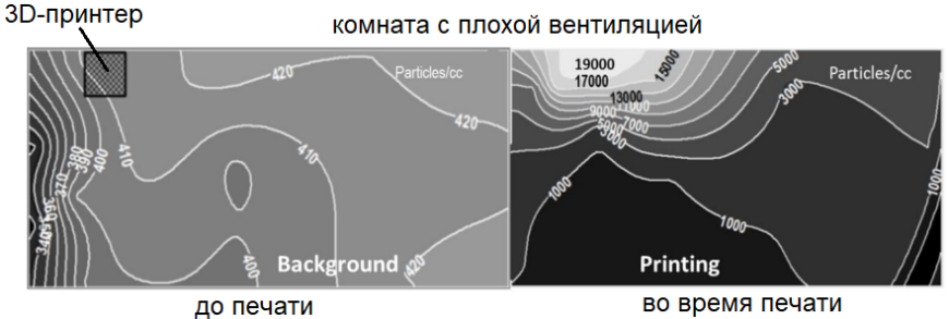 3D-печать. Чем мы дышим?