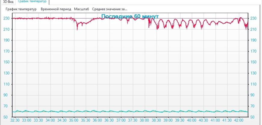 Проблемы с температурой сопла