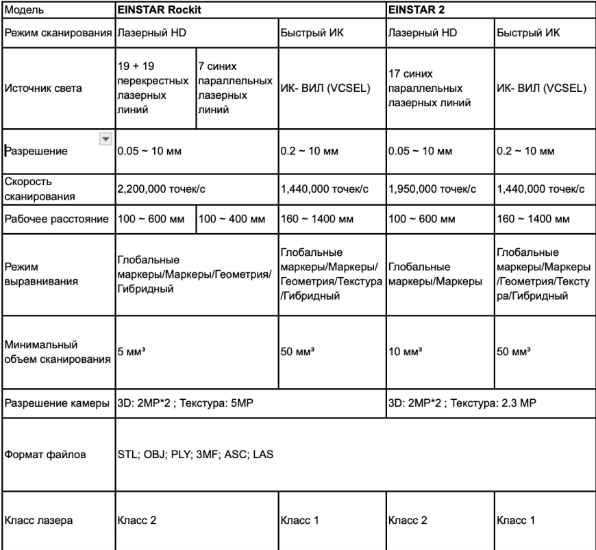 Что нового у SHINING 3D? Встречайте EINSTAR 2 и EINSTAR Rockit! Что нового у SHINING 3D? Встречайте EINSTAR 2 и EINSTAR Rockit!