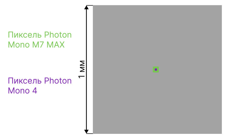 Обзор Anycubic Photon Mono 4 и влияние размера пикселей  на качество печати