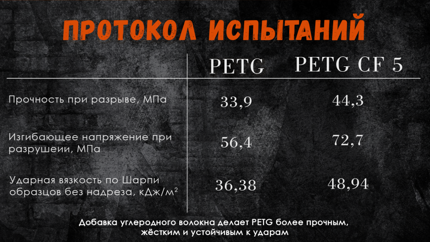 Стекло, углерод и кремний: три пути усиления пластика