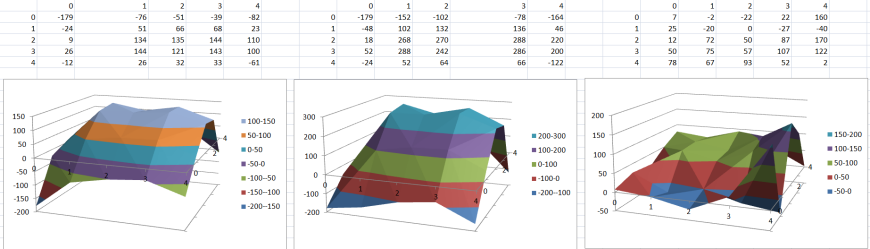 Укрощение кобры №5. Спин-офф. Пытаемся лечить hardware при помощи software.
