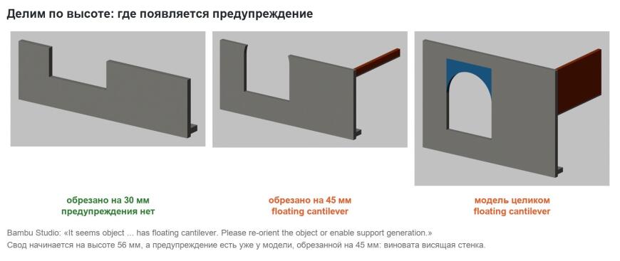 Bambu Studio предупреждает о floating cantilever: как найти виновника делением модели по высоте