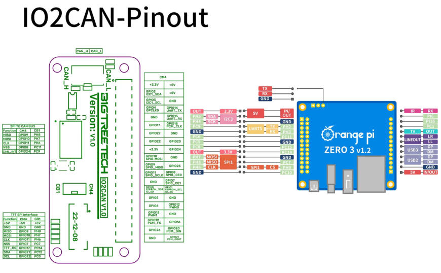 Экран BIGTREETECH TFT35 SPI V2.1 и Orange Pi Zero 3