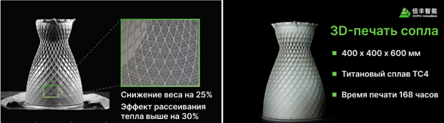 AmPro Innovations: от прототипирования до массового производства радиаторов с помощью SLM 3D-печати