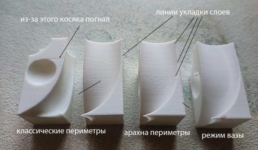 является ли это нормой?