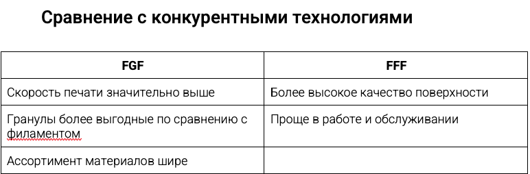 3D-печать гранулами