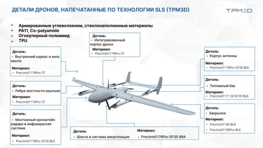 Технологии SLS 3D-печати от TPM3D позволили создать шестиграммовую раму летающего дрона Технологии SLS 3D-печати от TPM3D позволили создать шестиграммовую раму летающего дрона