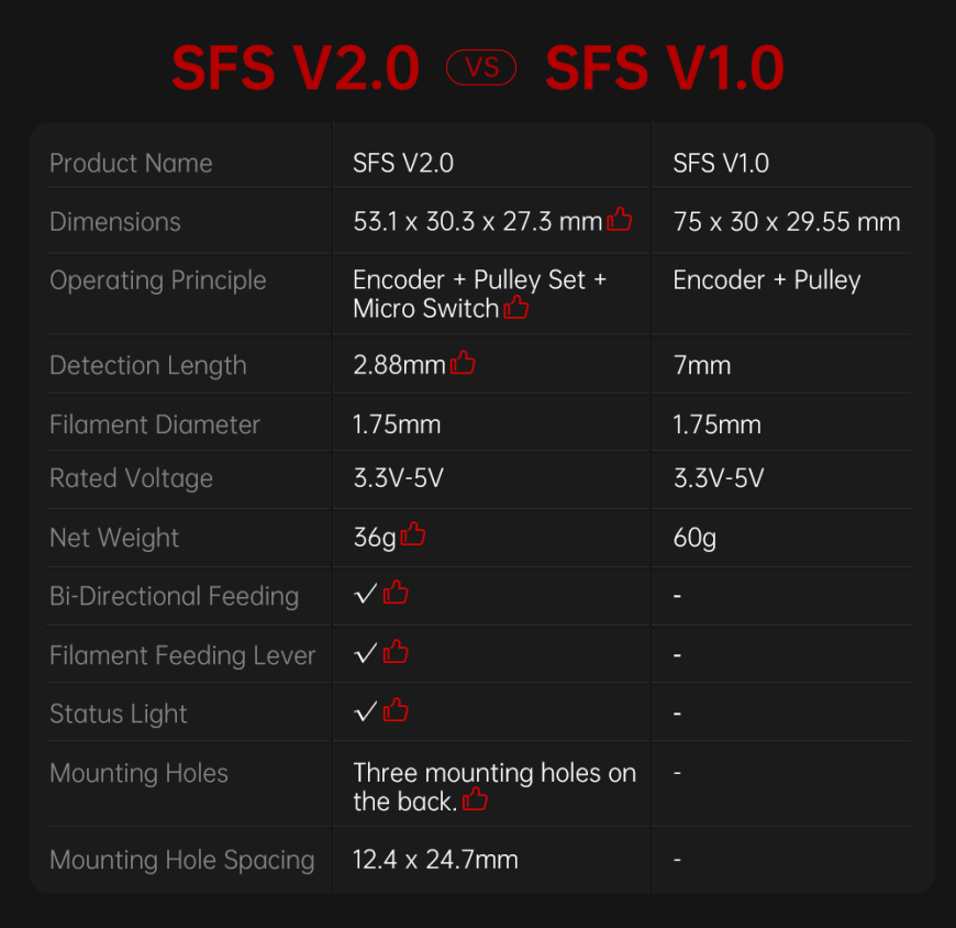 SFS V2.0: компактный, легкий и улучшенный!