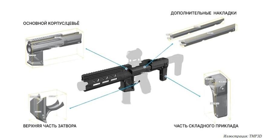 SLS 3D-печать расширяет возможности кастомизации страйкбольного оружия премиум-класса