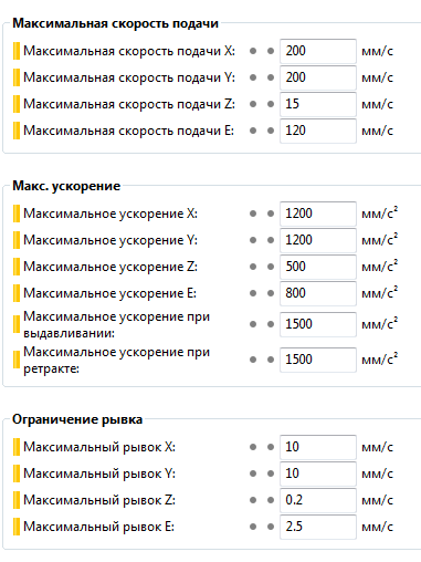 Избыточное заполнение в углах.