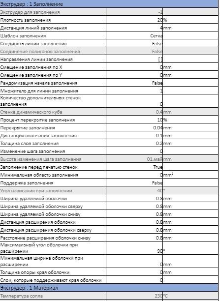 Как победить дефект заполнения модели ?