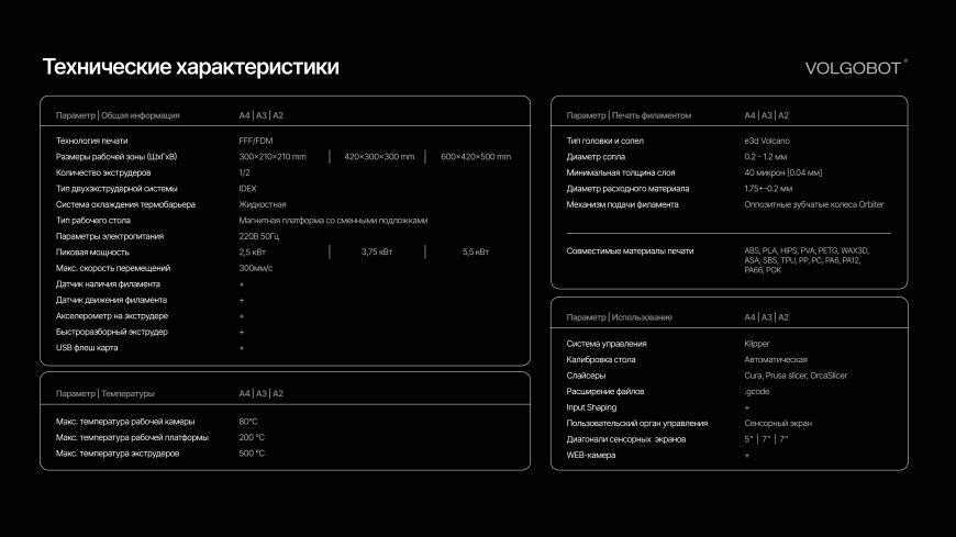 Новая линейка доступных 3D-принтеров Volgobot для малого бизнеса!