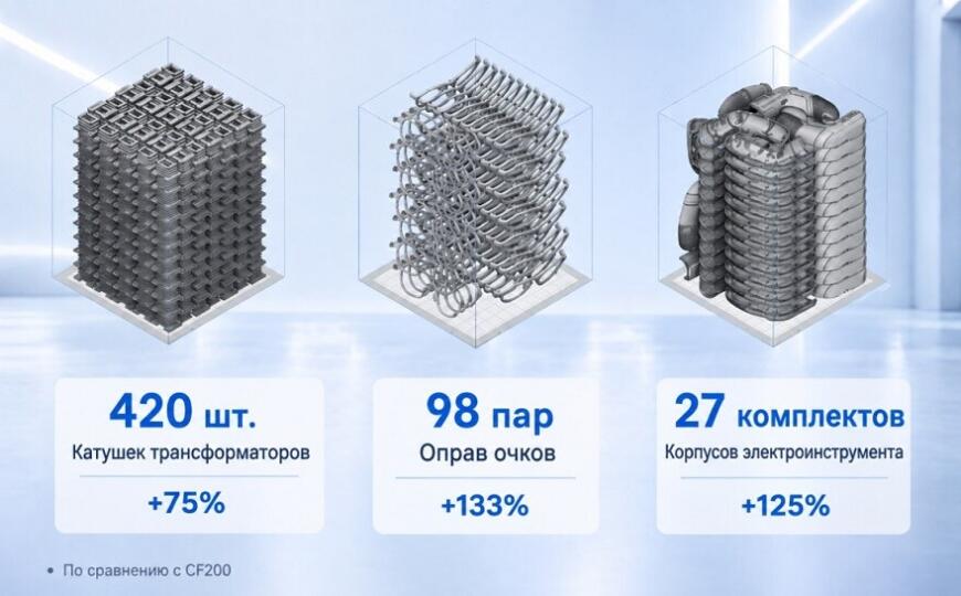 TPM3D начинает поставки компактных SLS 3D-принтеров CF250