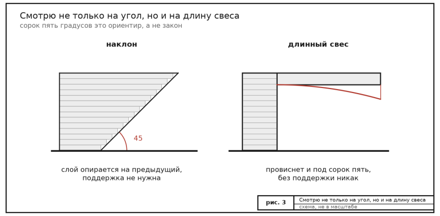 Поддержки и падающая башня: почему высокая деталь пляшет и что с этим делать