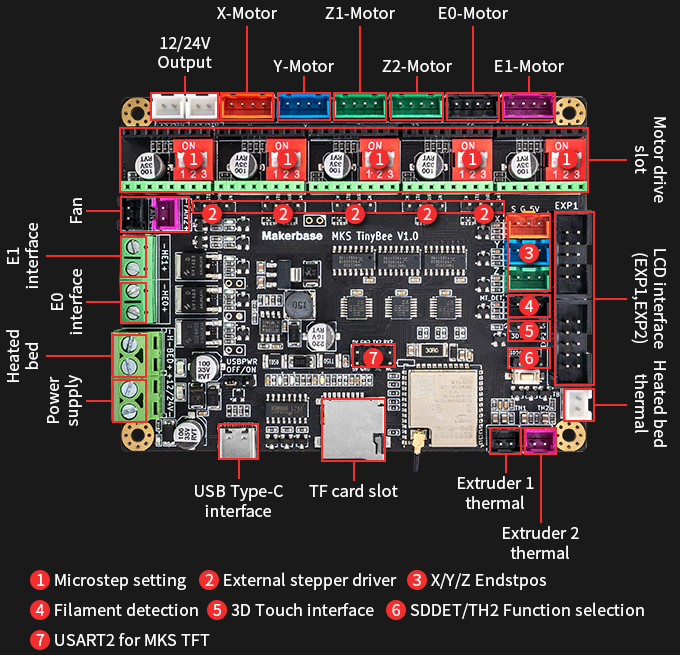 MKS TinyBee V1 + TB6600