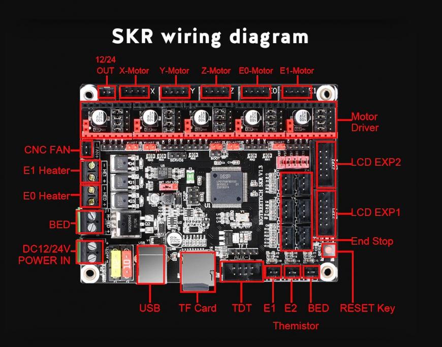 SKR 1.3 + BIGTREETECH реле V1.2