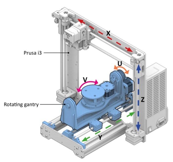 Open5x: доступная 5-осевая 3D-печать и конформная печать