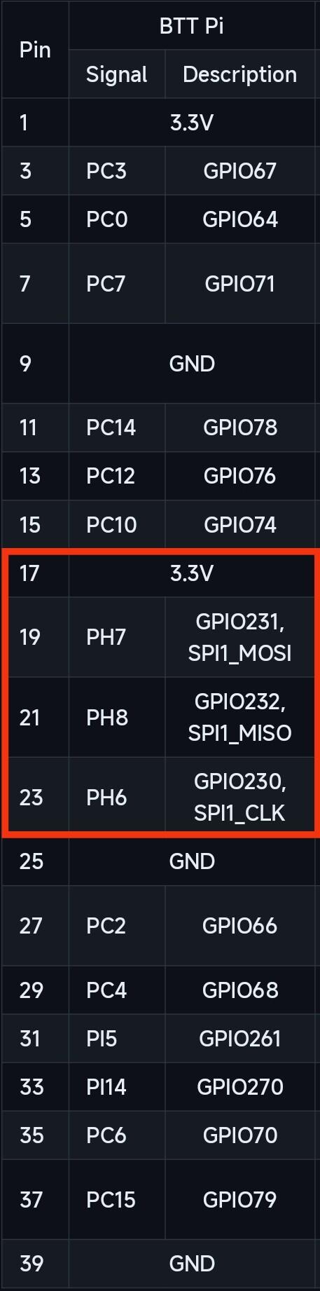 Подключение ADXL354 к BTT PI V1.2 по 40Pin-GPIO. Простейший гайд для новичков.