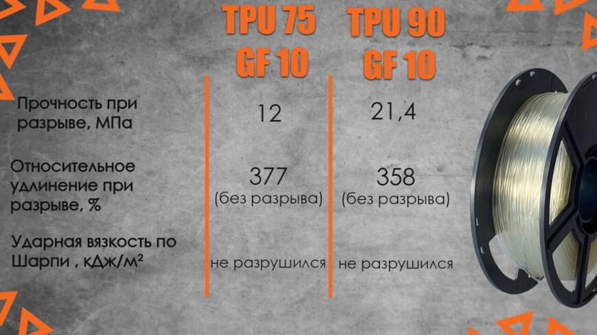 3D пластик на любой случай – НИТ производит