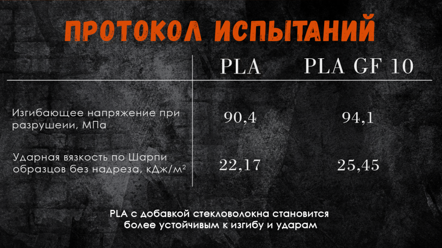 Стекло, углерод и кремний: три пути усиления пластика