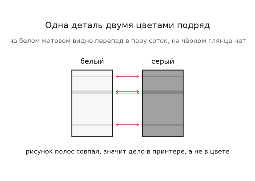 Белый пластик: почему именно он желтит, полосит и ведёт себя вредно