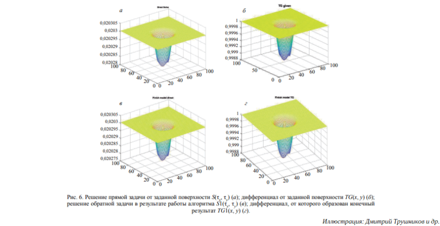 В ПНИПУ разработали методику контроля качества 3D-печати в режиме реального времени