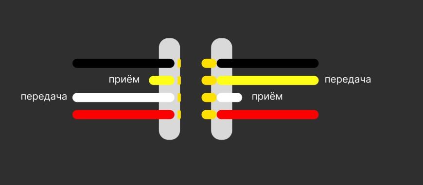 Модульные пиксельные экраны PIXBOX, часть 8: внутреннее устройство модулей