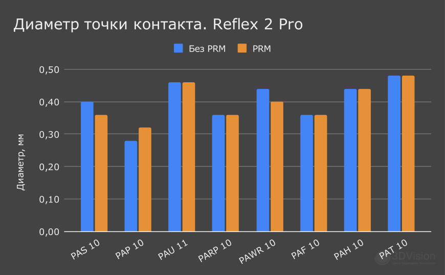HeyGears Pulsing Release Module 2: Что это такое и как работает?