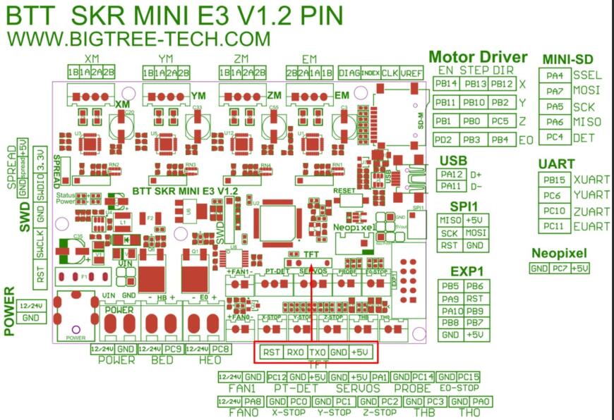 klipper BTT SKR MINI E3 V1.2 соединение по UART