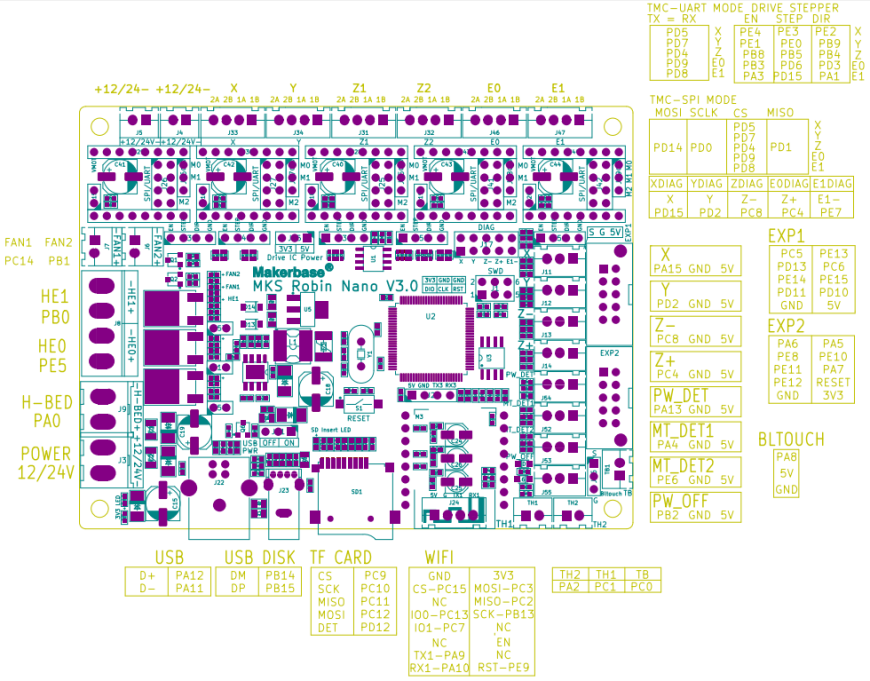 Помогите с MKS ROBIN NANO V3.