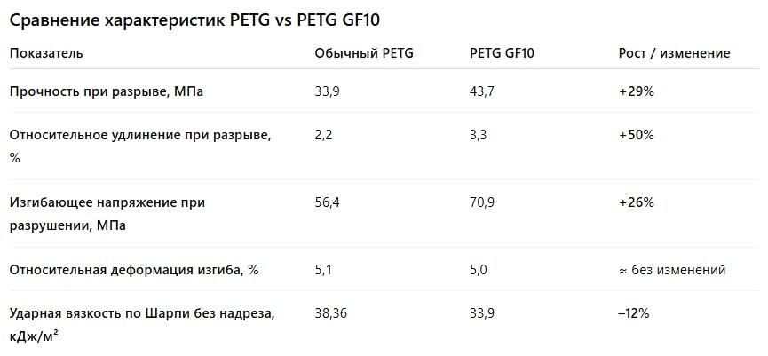 НИТ-композит: стеклонаполненные филаменты