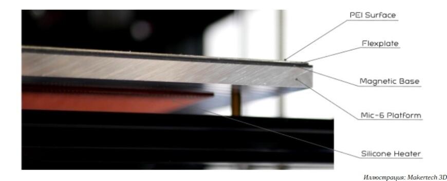 Makertech Proforge 3: 3D-принтер с кинематикой CoreXY за £399