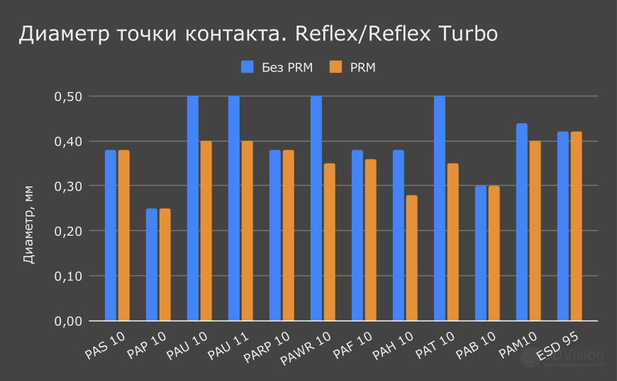 HeyGears Pulsing Release Module 2: Что это такое и как работает?