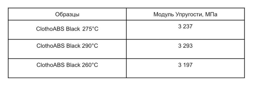 Во все тяжкие или свойства Clotho ABS в лабораторных испытаниях