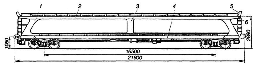 Советский вагон-автовоз