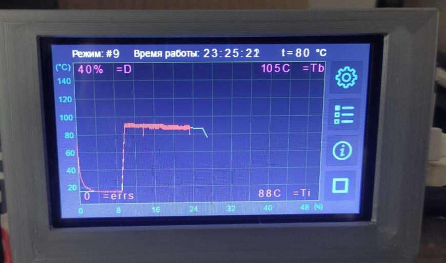 Сушилка для PPS или умная печка для сушки филамента